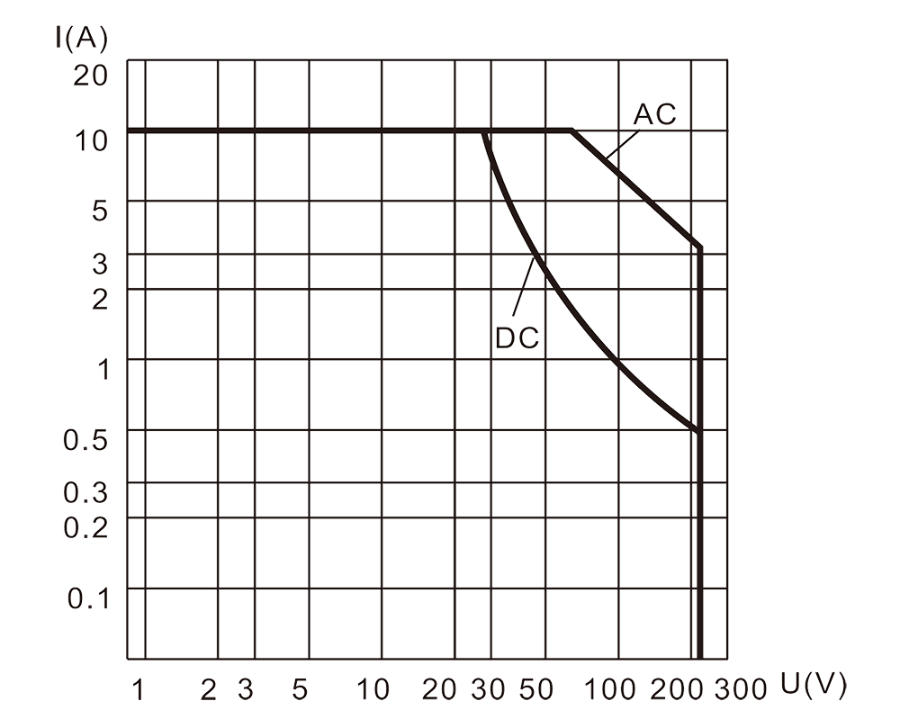 1JB10 1 Resistive Load Diagram