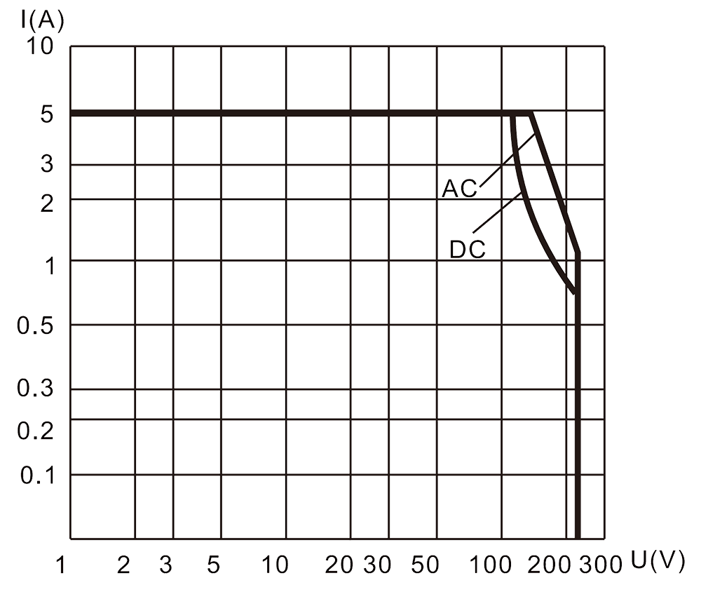 1JB6 1 Resistive Load Diagram