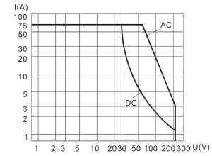 1JB75 1 Resistive Load Diagram