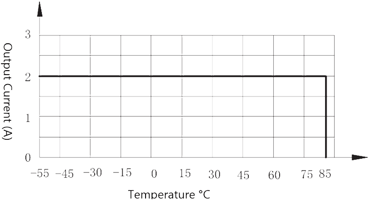 1JG2 1 Figure 2. Maximum output current vs. ambient temp