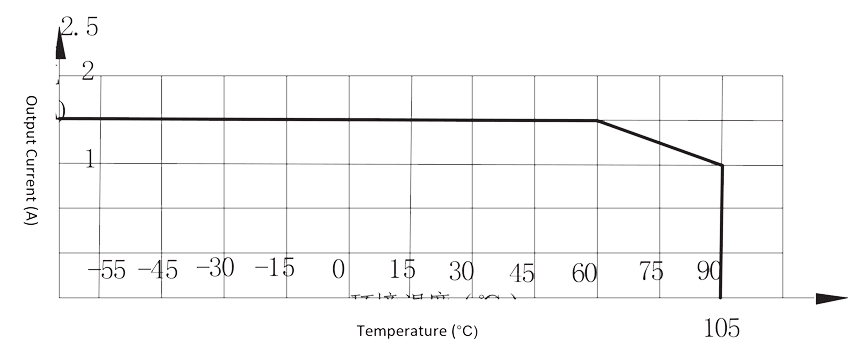 1JG2 3 Figure 2. Maximum output current vs. ambient temp