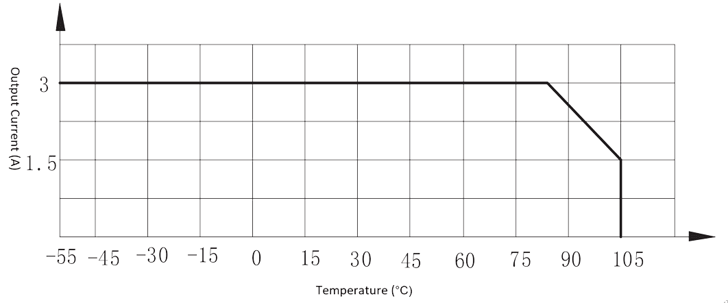 1JG3 1 Figure 2. Maximum output current vs. ambient temp.