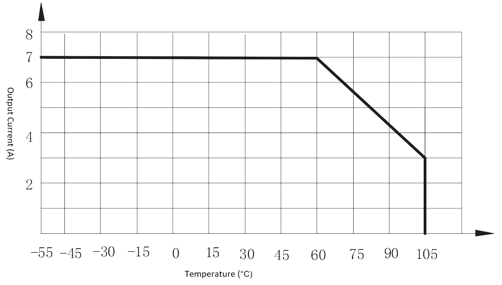 1JG7 2 Figure 2. Maximum output current vs. ambient temp.