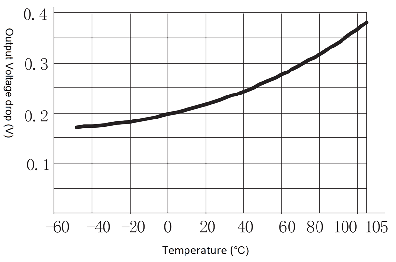 1JG7 2 Figure 3. output voltage drog vs. temperature curve
