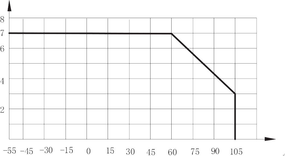 1JG7 3 Figure 2. Maximum output current vs. ambient temp.