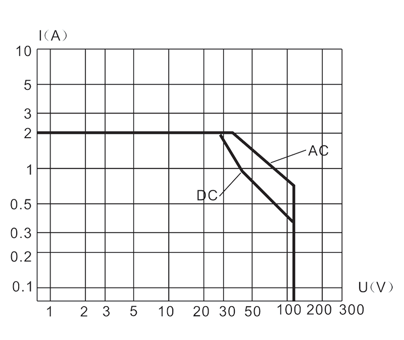 1JSD 5 Load characteristic diagram