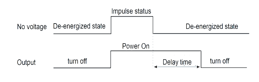 1JSD 5 Timing Diagram