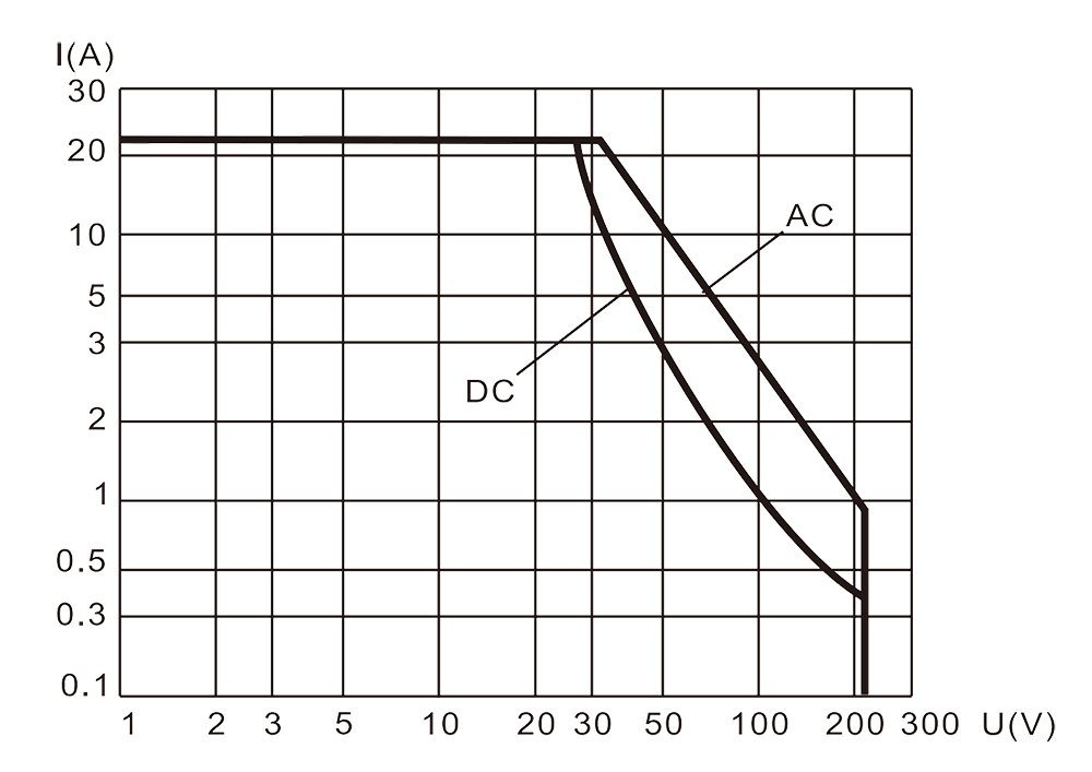 1JT25 1 Resistive Load Diagram