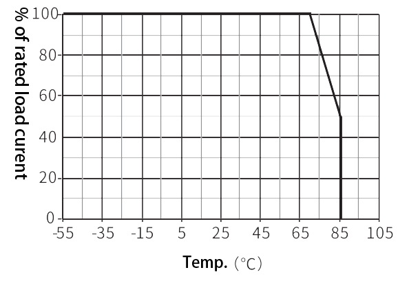 1JWA10 2 Load characteristics