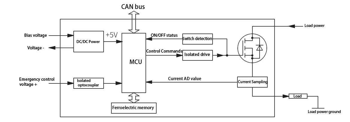 1JWA10 2 Working principle diagram and application instruction