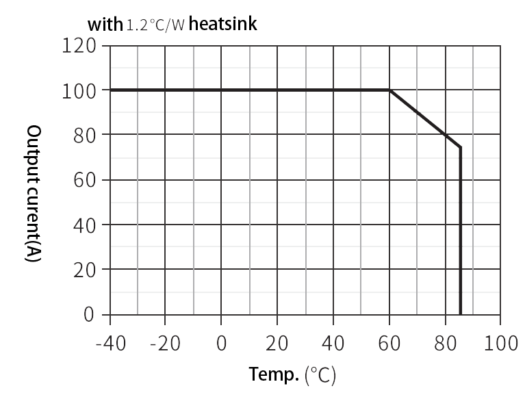 1PWA Load characteristics