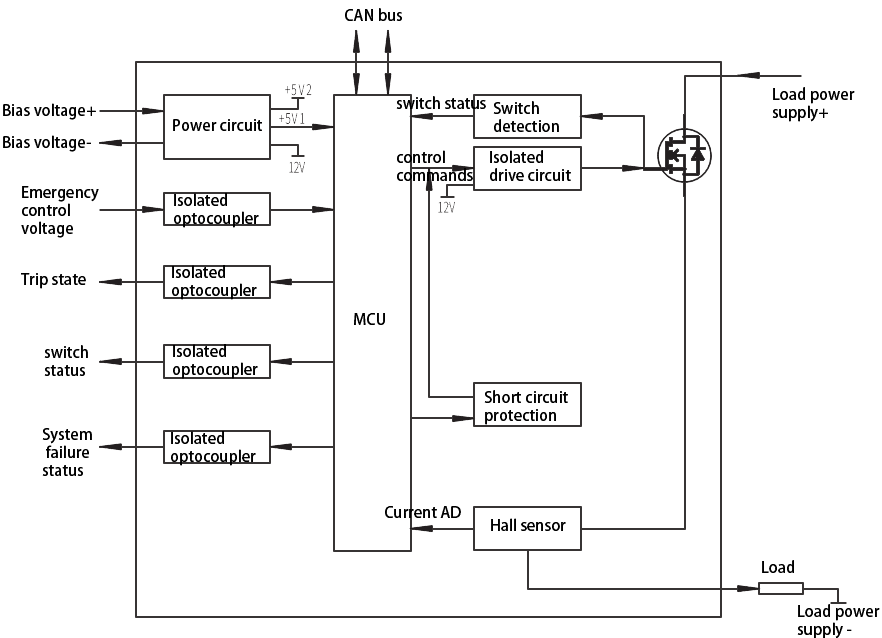 1PWA Working principle Diagram