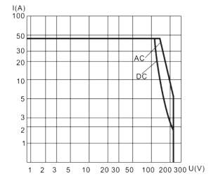 1jb40 1 resistive load