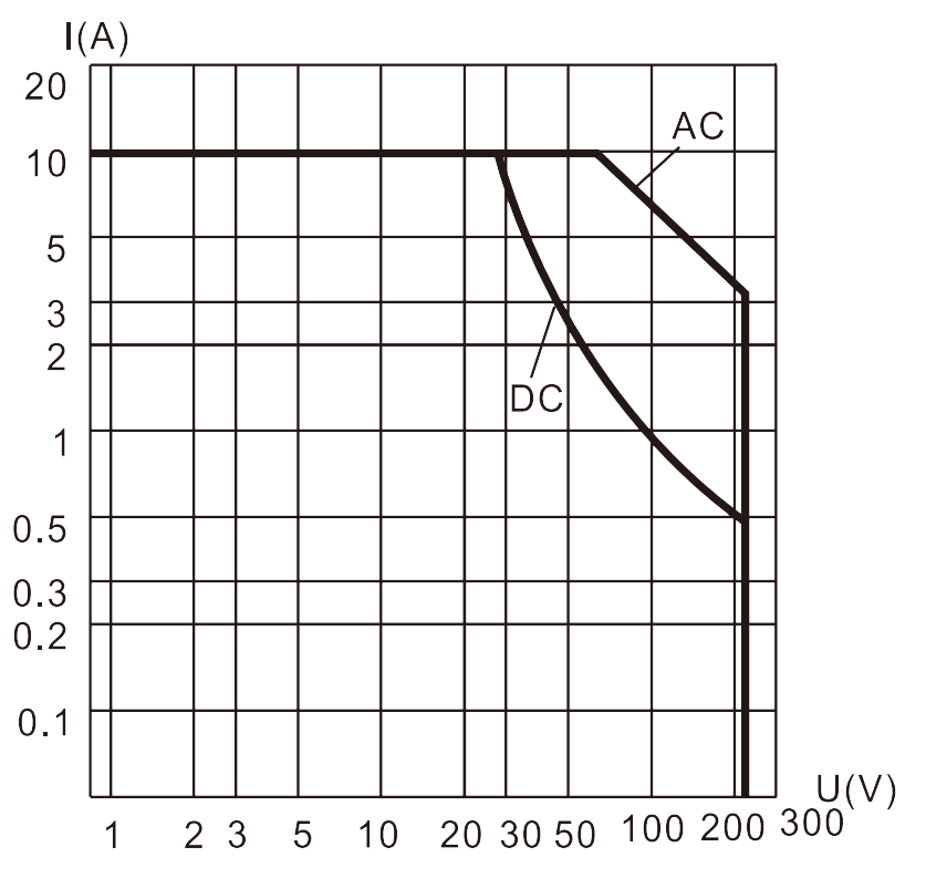 1jt10 1 Resistive Load Diagram