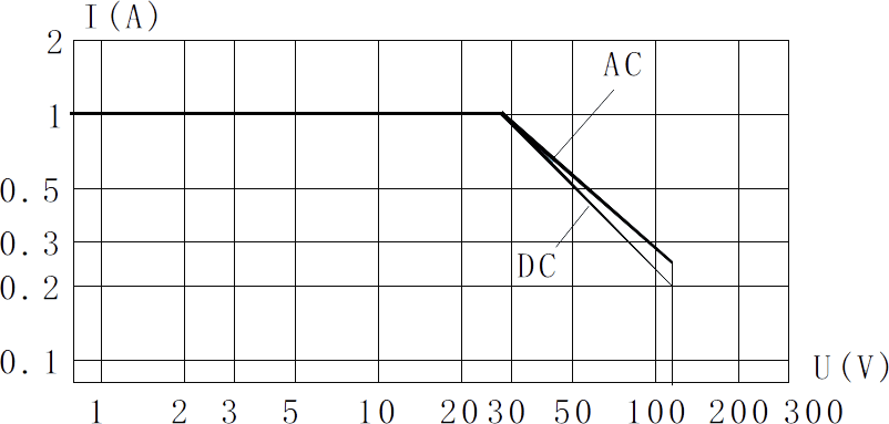 2JB1 910M2 resistive load