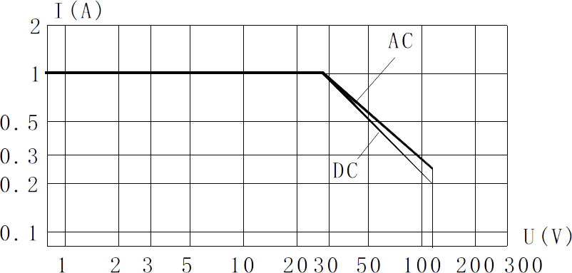 2JB1 911M2 Resistive Load