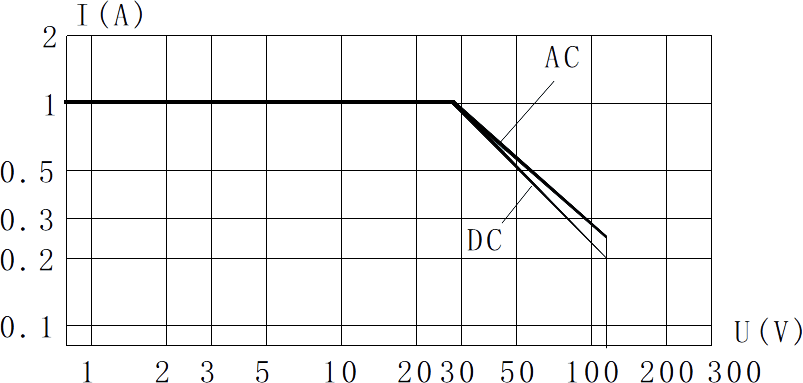 2JB1 920 Resistive Load