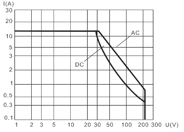 2JB15 1 Resistive Load Diagram 1