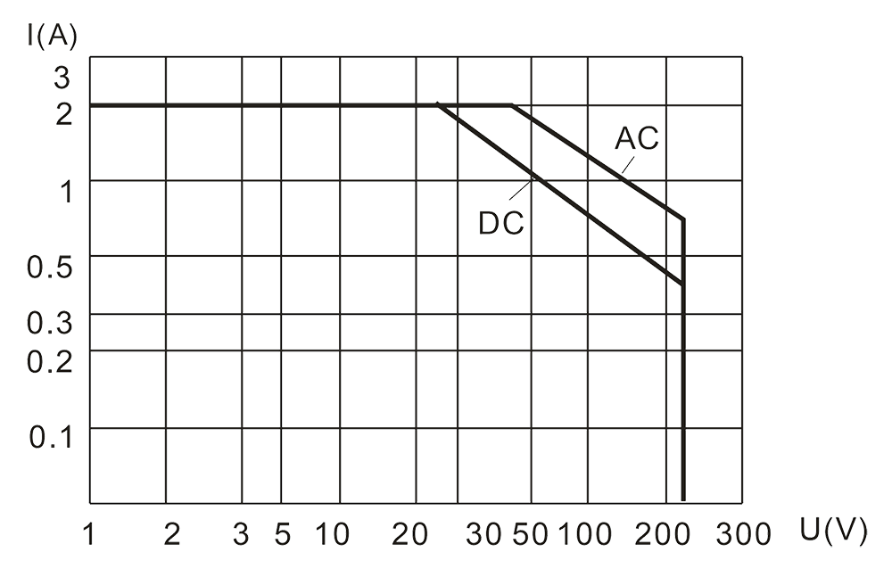 2JB2 1 Resistive Load Diagram