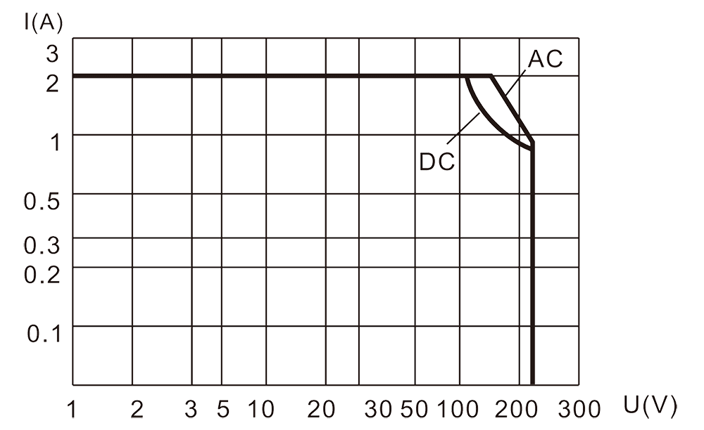 2JB2 2 Resistive Load Diagram