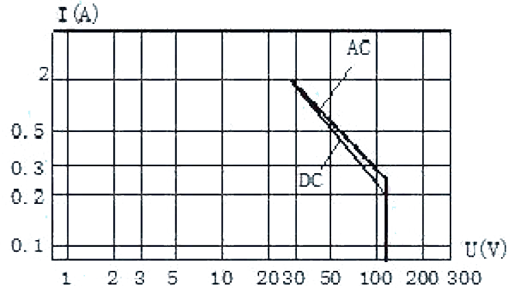 2JB2 910 Resistive Load