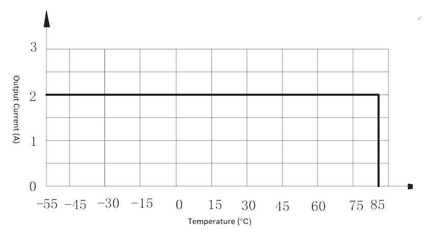 2JG2 1 Figure 2. Maximum output current vs. ambient temp