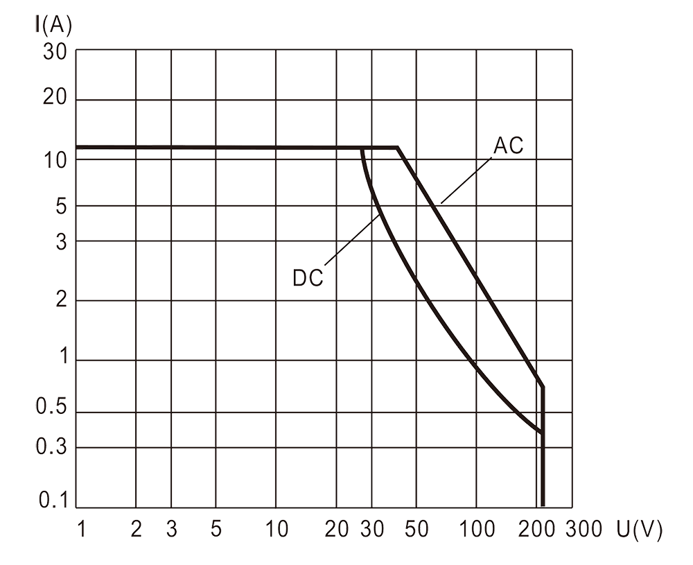 2JGXM 2 Resistive Load Diagram