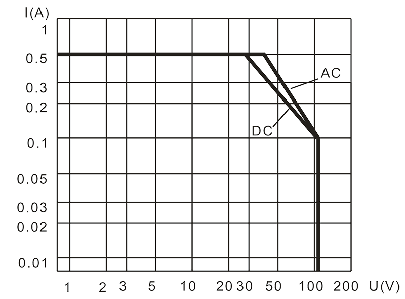 2JL0.5 1 Resistive Load Diagram 1