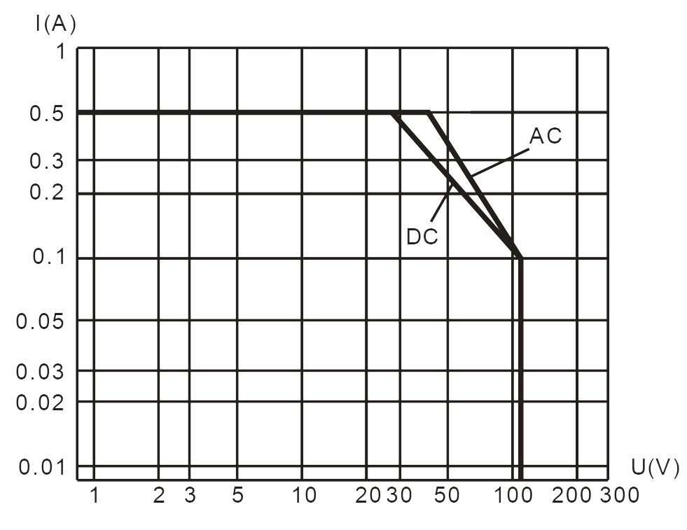 2JL0.5 1 Resistive Load Diagram