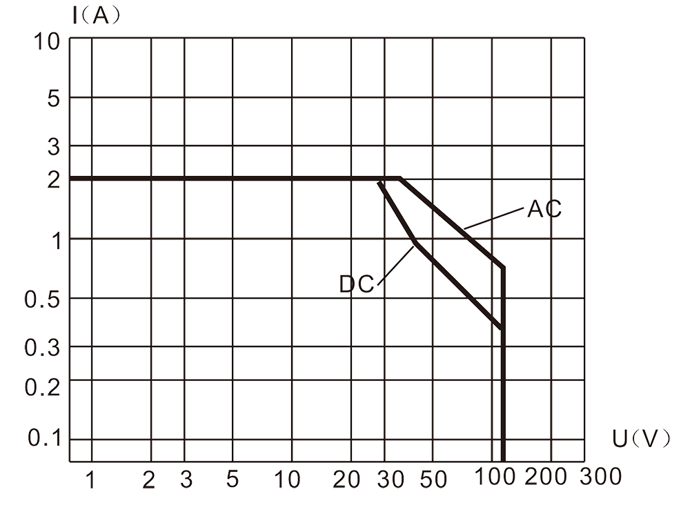 2JRXM 1 Resistive Load Diagram