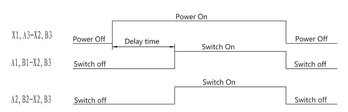 2JS11 1 Timing Diagram