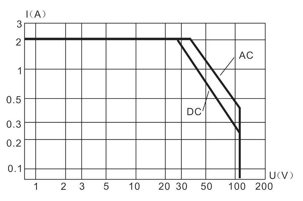 2JS12 1 1 Load characteristic diagram