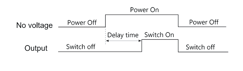 2JS12 1 1 Timing Diagram