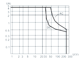2JS15 1 Load characteristic diagram 1