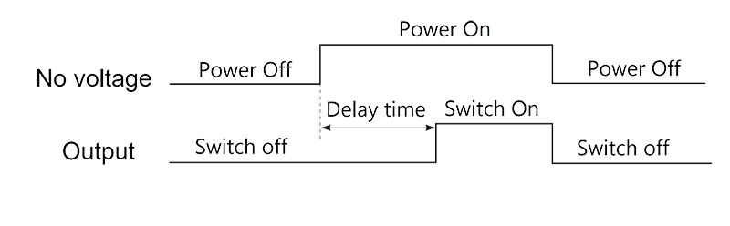 2JS15 1 Timing Diagram 2