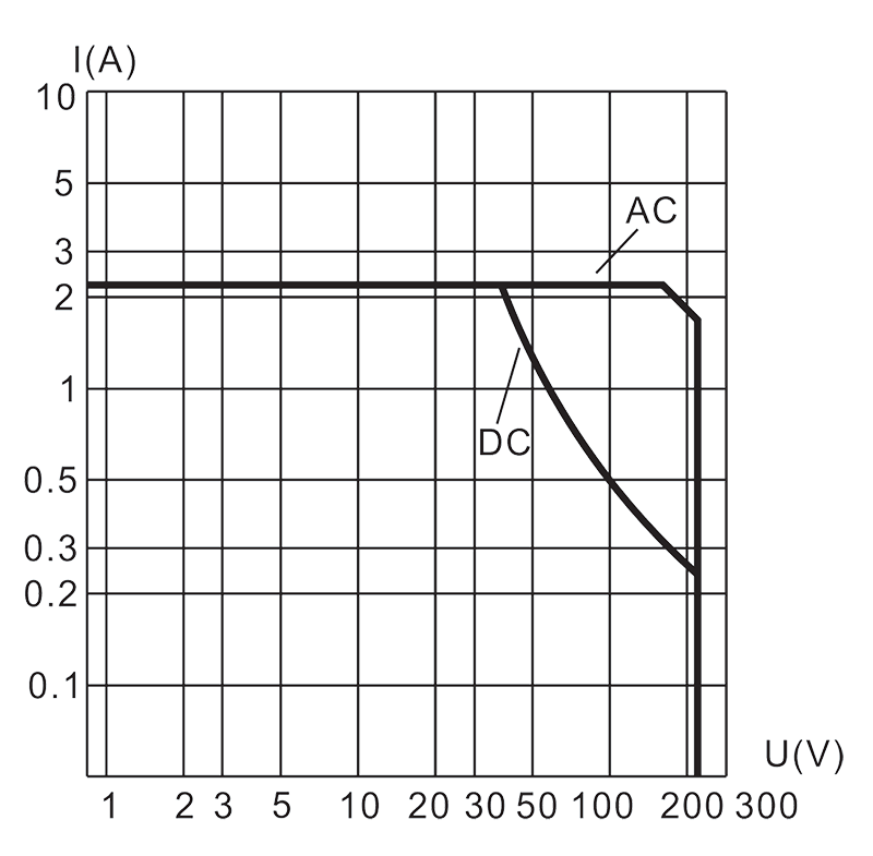 2JS2A2 1 Load characteristic diagram