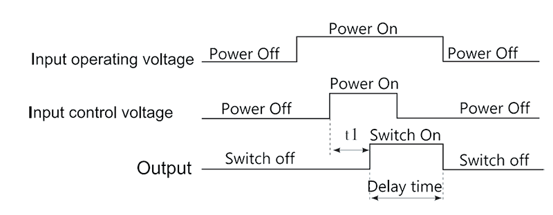 2JS2A2 1 Timing Diagram