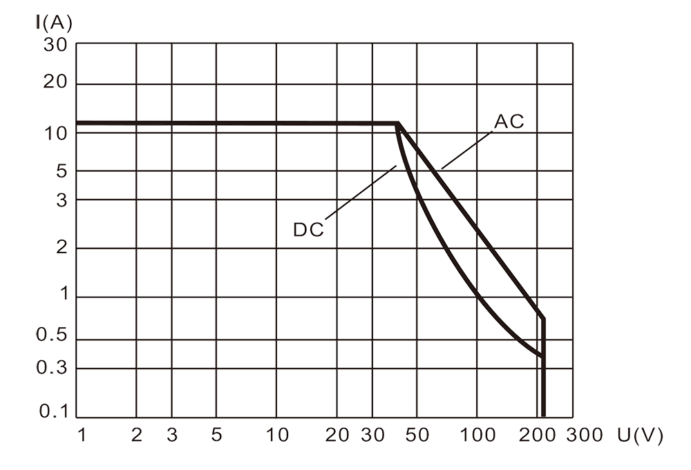 2JT15 1 Resistive Load Diagram