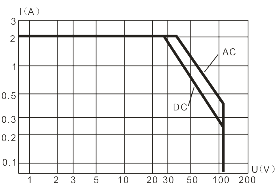 2JT2 3 Resistive Load Diagram