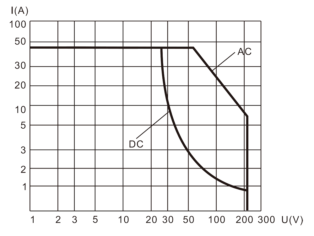 2JT40 2 Resistive Load Diagram