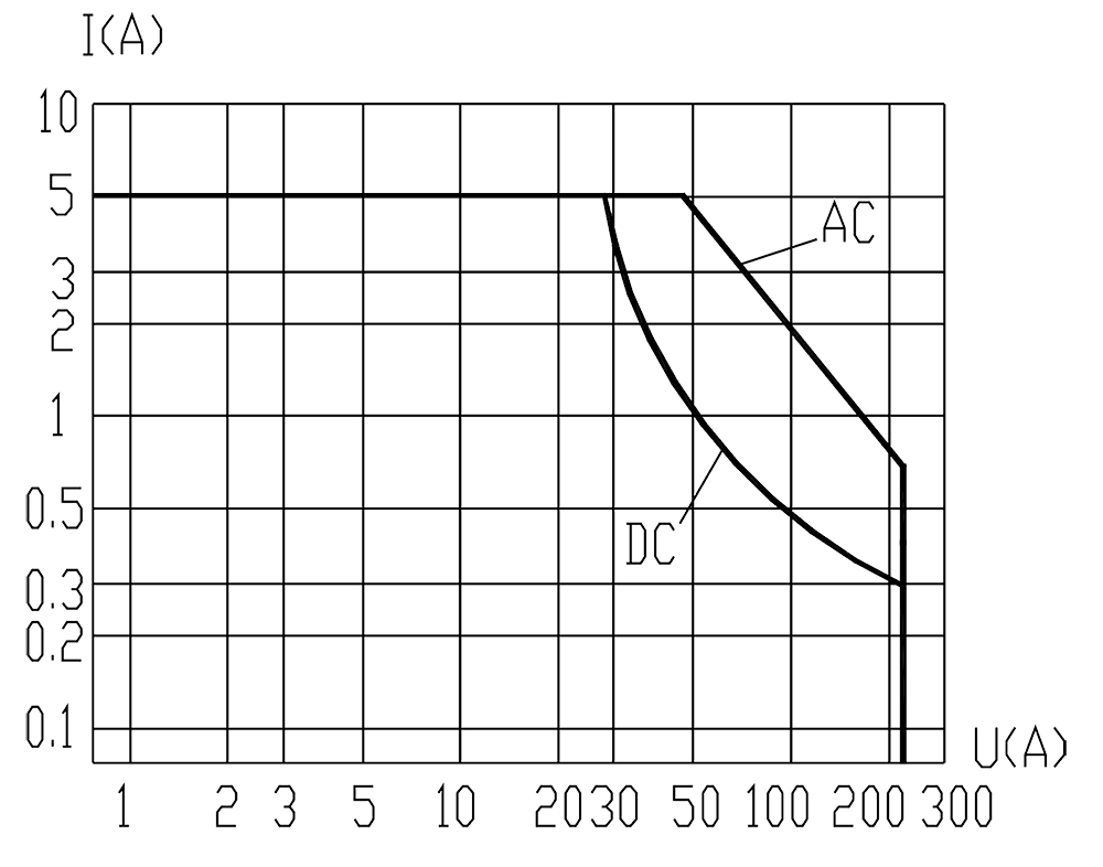 2JT5 2 Resistive Load Diagram