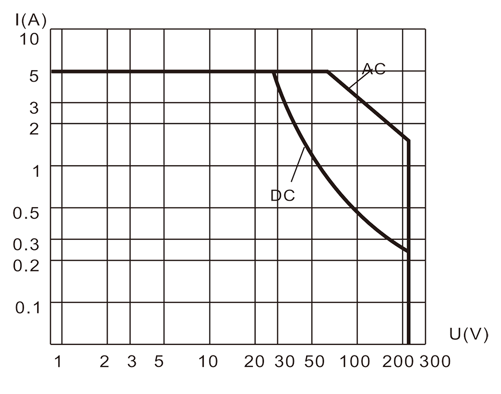 2JT5 3 Resistive Load Diagram