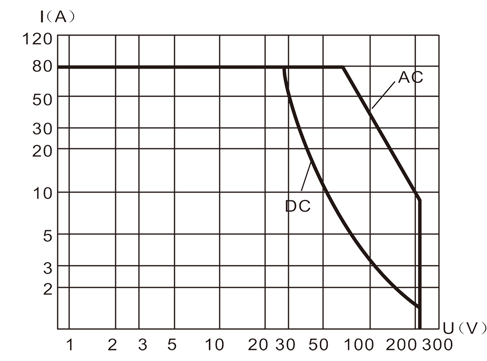 2JT80 1A Resistive Load Diagram