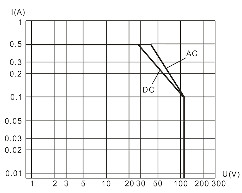 2jl0.5 2 Resistive Load Diagram