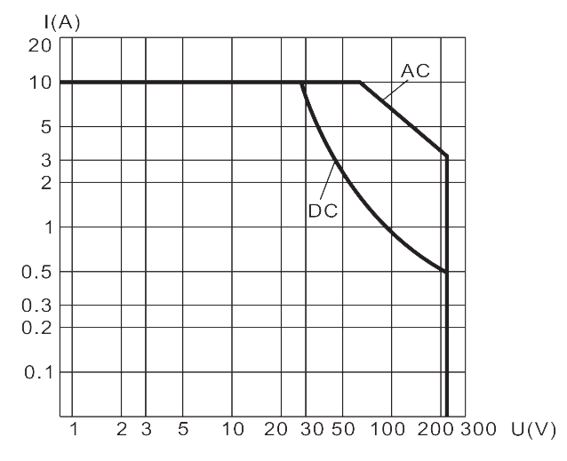 3JB10 1 Resistive Load Diagram