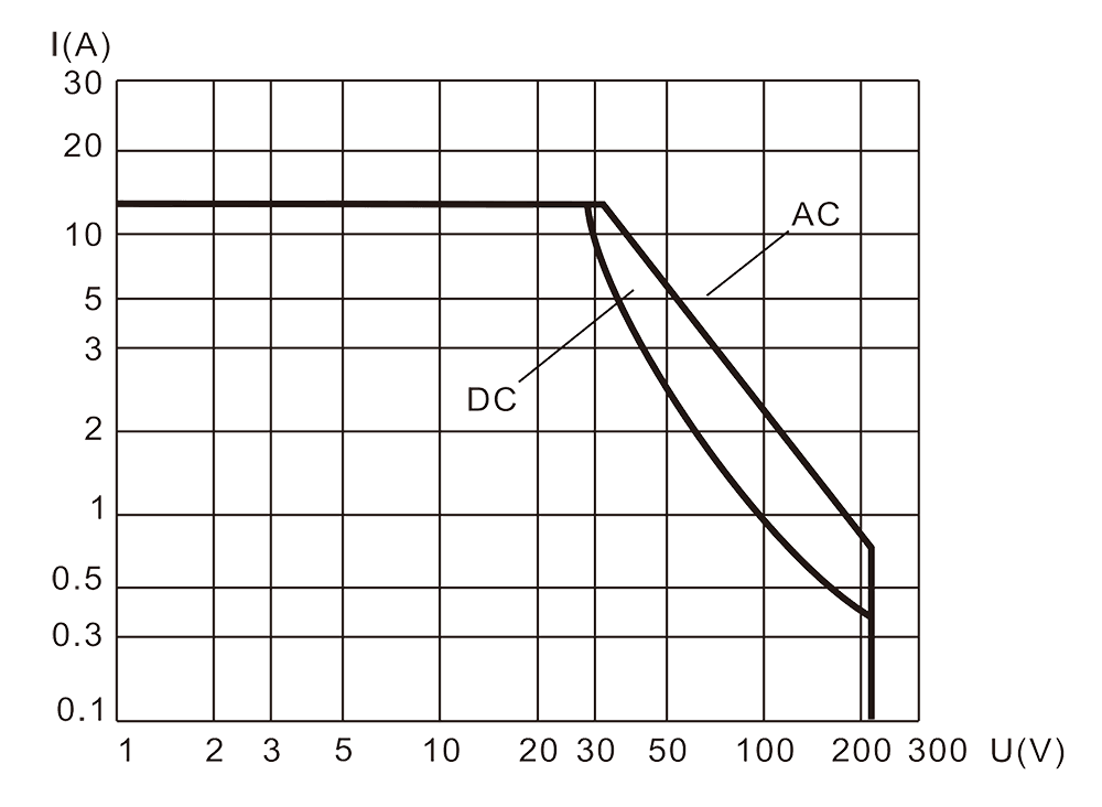 3JB20 3 Resistive Load Diagram