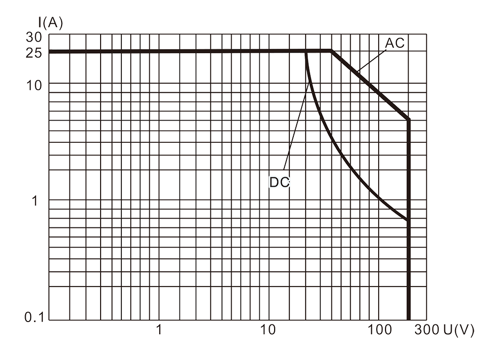 3JT25 2 Resistive Load Diagram