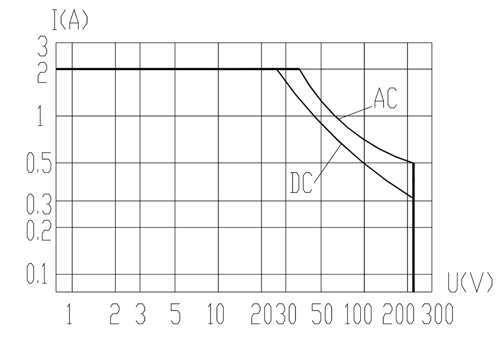 4JB2 2 Resistive Load Diagram