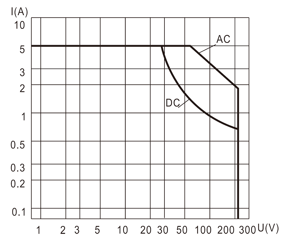 4JB5 2 Resistive Load Diagram