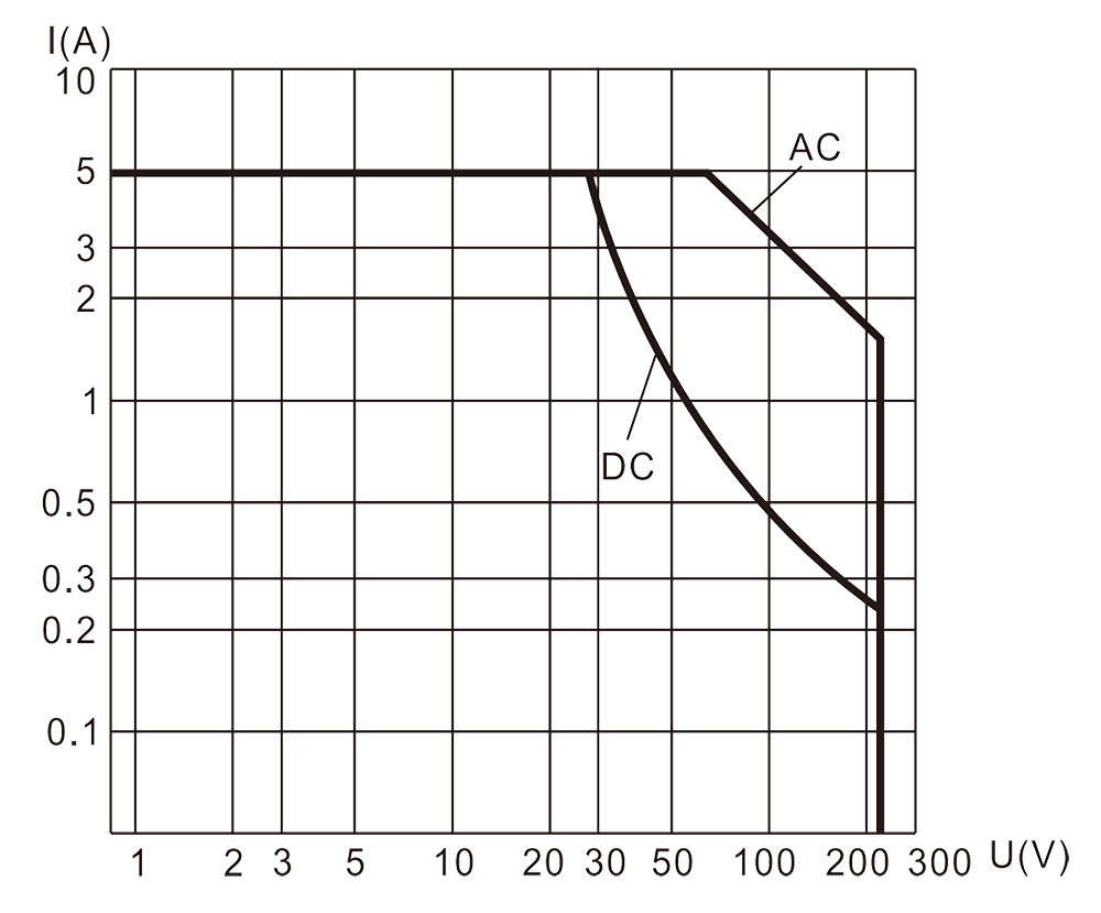 4JB5 3 Resistive Load Diagram